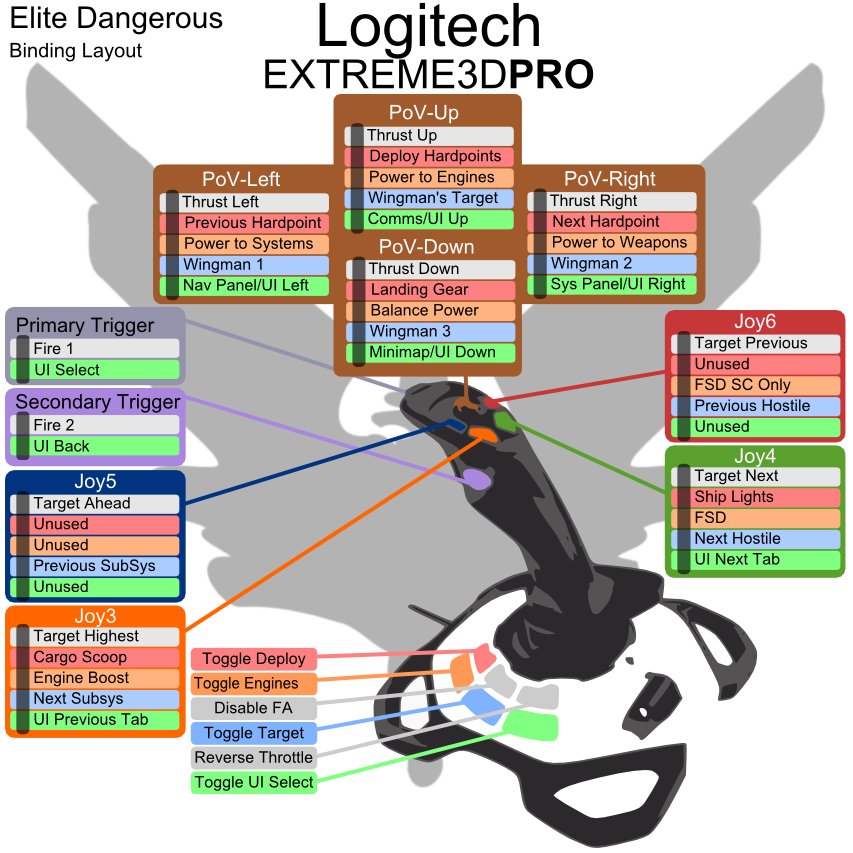Logitech Extreme 3d Pro Manual Pdf